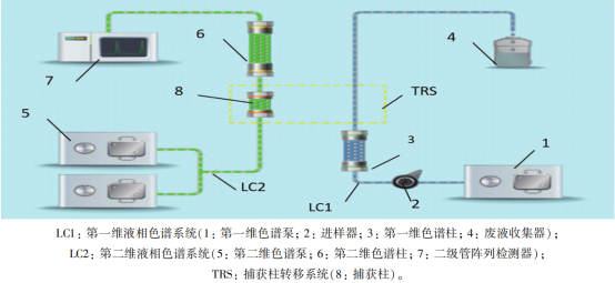 高效液相色谱法测定血清中两性霉素Ｂ